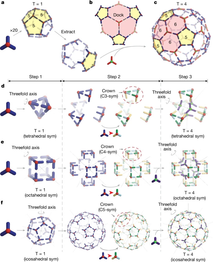 設(shè)計策略概述
