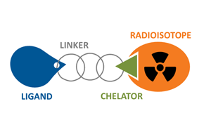 核藥銷售額首破 10 億美元大關，核素螯合劑作用凸顯