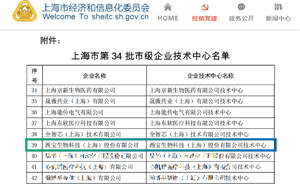 西寶生物躋身上海市級企業(yè)技術中心：以創(chuàng)新為核，攻堅產線啟新程