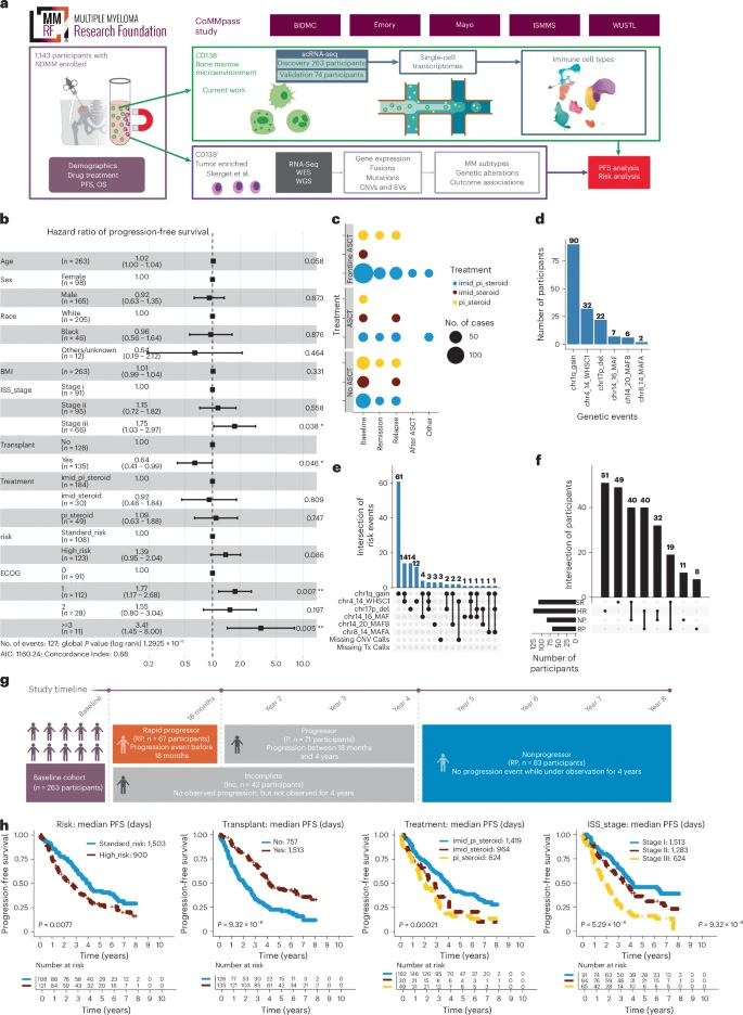 在人生的不同階段，多層面的歧視經(jīng)歷很可能通過各種途徑影響微生物組的結(jié)構(gòu)與功能