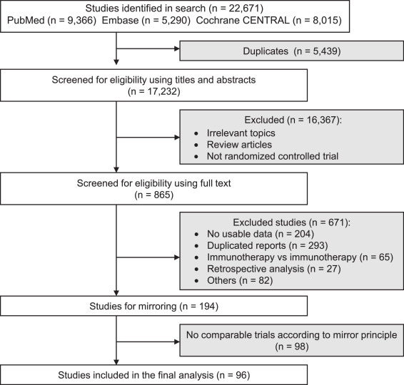 文獻篩選過程流程圖 文獻篩選過程流程圖