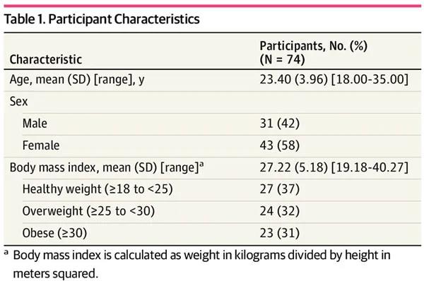 JAMA子刊：0糖0脂能減肥？當心了，無糖飲料可能會讓你更胖