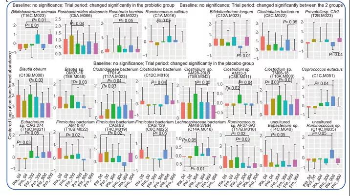 地表強(qiáng)輔助：哮喘老是治不好？益生菌或可助你一臂之力！
