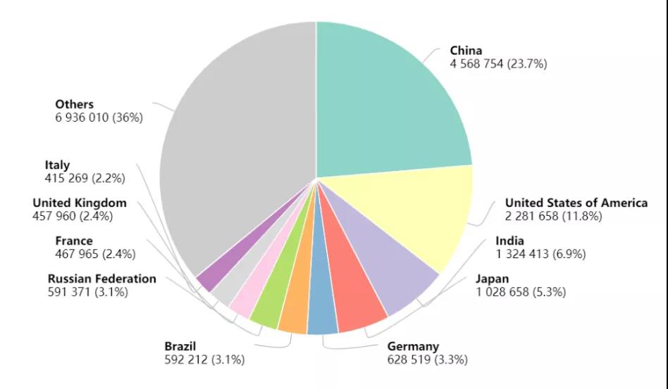 The Lancet：五種癌癥一發(fā)現(xiàn)就是晚期 早篩早診絕非空話！