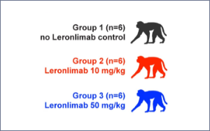 Nature 新研究：硬核預(yù)防HIV，艾滋病還會(huì)是“不治之癥”嗎？