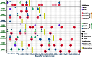 那些感染新冠的孩子怎么樣了？中國(guó)科學(xué)家揭示新冠病毒與兒童體內(nèi)微生物菌群關(guān)系
