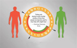 NEJM：連續(xù)一年不吃晚餐，身體會有什么變化？