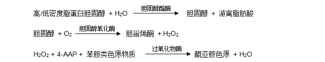 高/低密度脂蛋白膽固醇（HDL /LDL-C）檢測(cè)原理