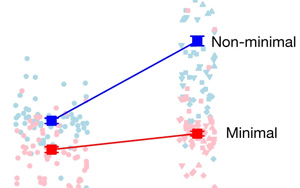 Nature證明“生命自有出路”：最小細(xì)胞的進(jìn)化