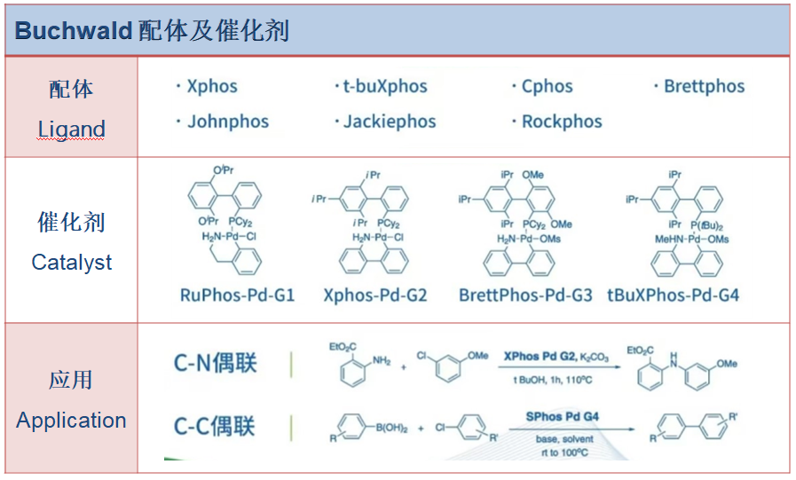 貴金屬催化終端應用舉例 貴金屬催化終端應用舉例