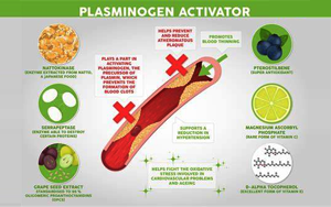組織型纖溶酶原激活物-纖溶酶原激活物抑制劑復(fù)合物（tPAI.C） -磁微?；瘜W(xué)發(fā)光法（吖啶酯）解決方案