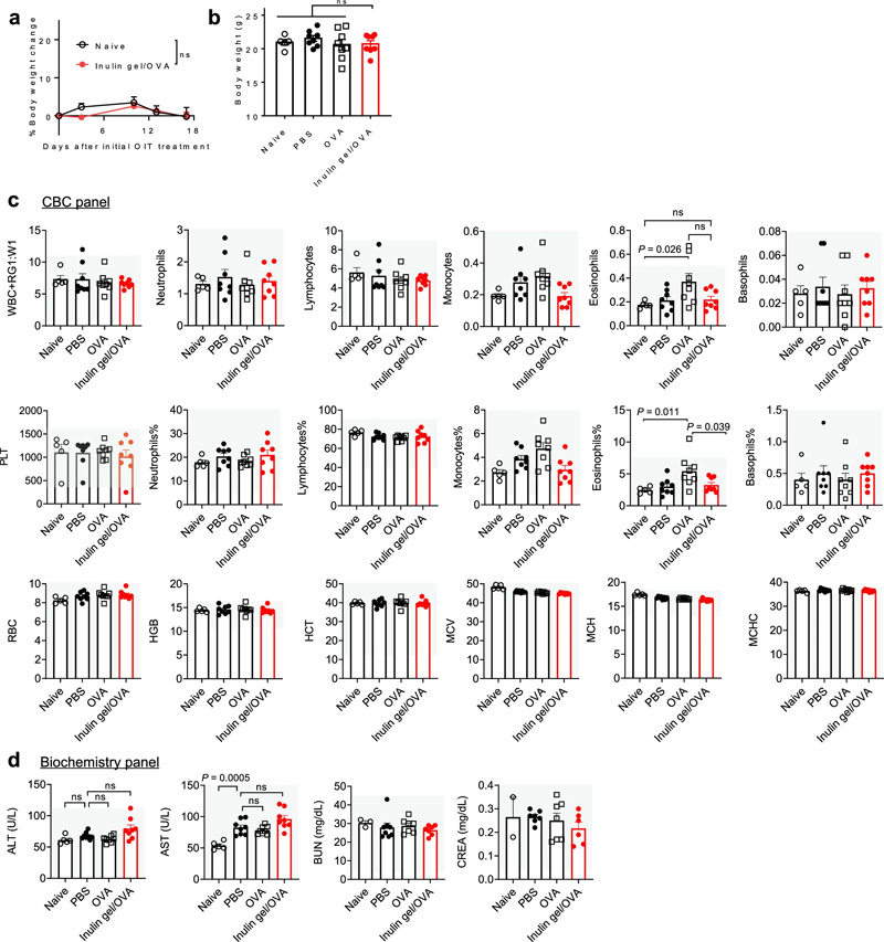 生物安全評(píng)估
